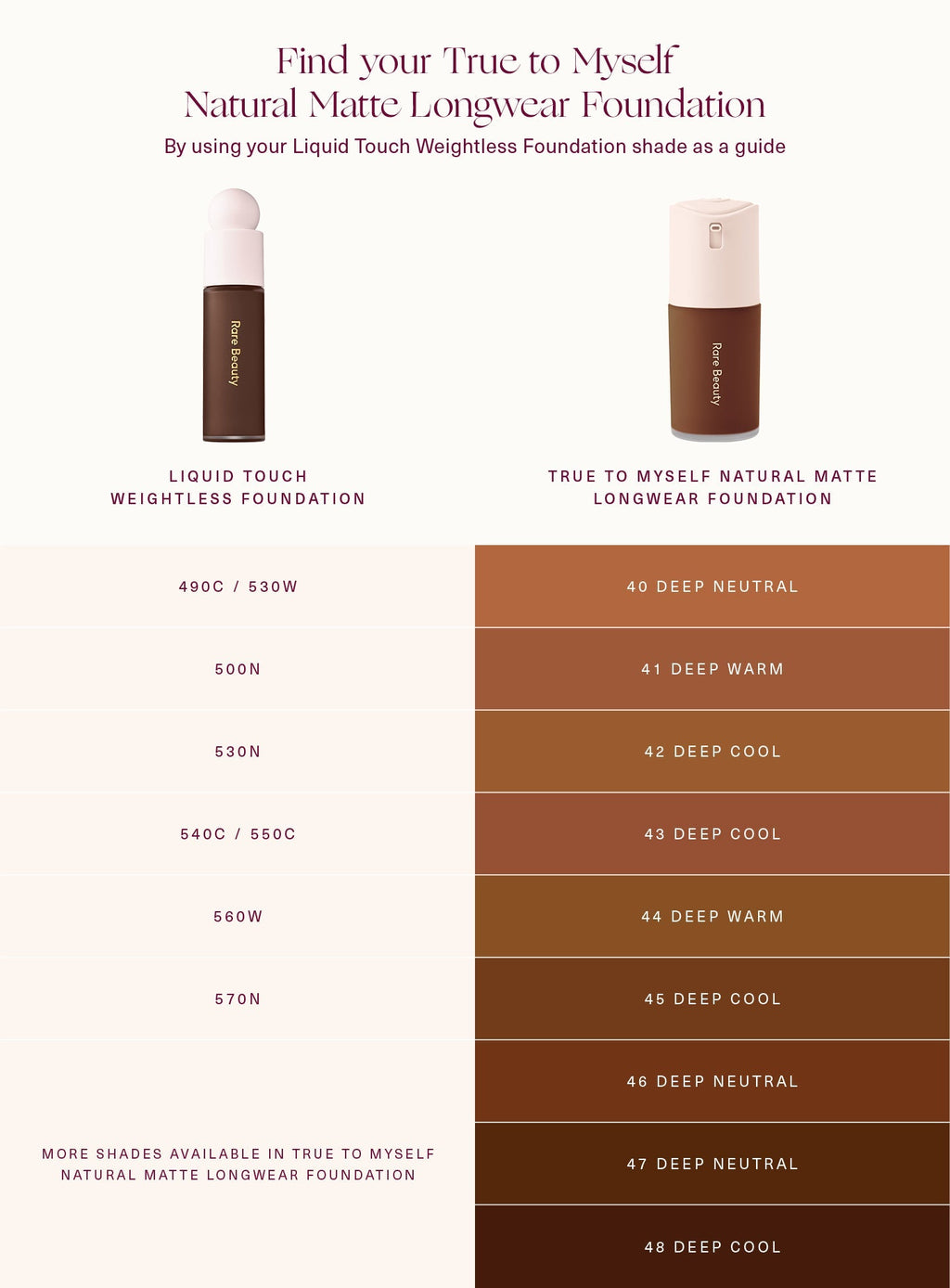 True to Myself Natural Matte Longwear Foundation